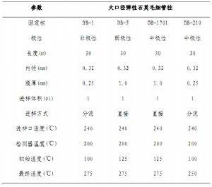 有機磷酸酯的急性中毒