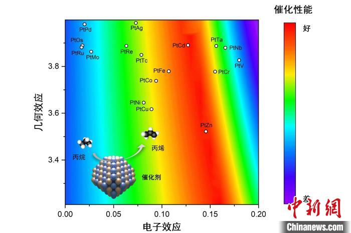 天津大學新能源化工團隊在催化劑研發(fā)制備領域取得新進展